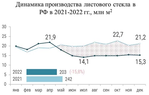 �������������� 2022: �������� ������